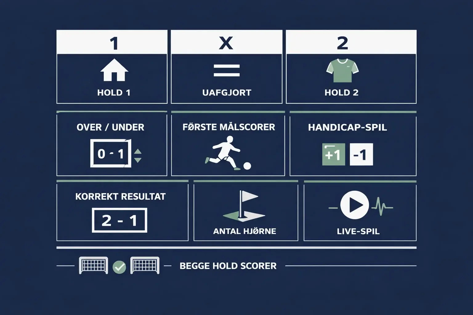 Betting-markeder og odds i Kvindeligaen